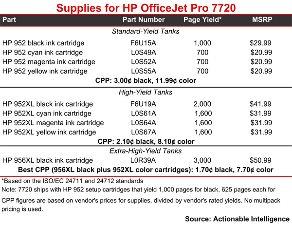 supplies-HP-OfficeJet-7700-series-8-17.jpg supplies-HP-OfficeJet-7700-series-8-17.jpg