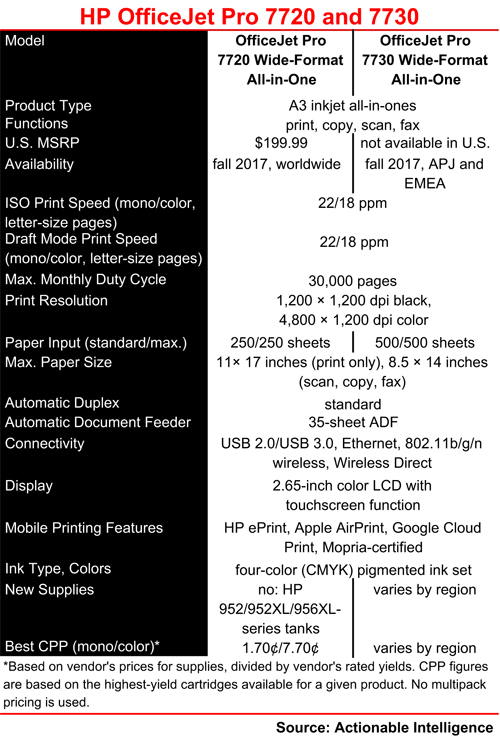 Static Control  HP Rolls Out OfficeJet Pro 7720 and 7730 A3