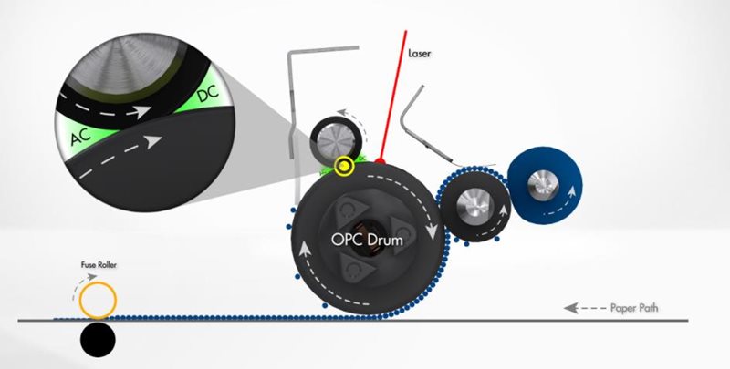 Diagram of an PCR interacting with an OPC drum during the printing process in a color printer