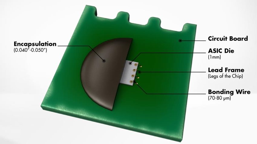Schematic drawing of an ASIC chip for a color laser cartridge