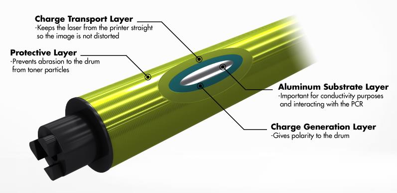 This drawing shows some of the many layers of substrate of the OPC drum in a laser cartridge